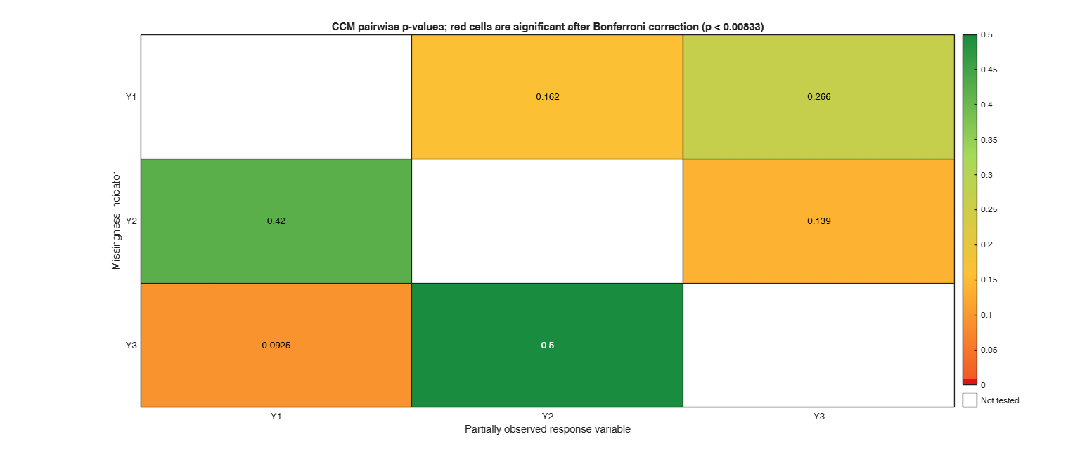 Click here for the graphical output of this example (link to Ro.S.A. website).